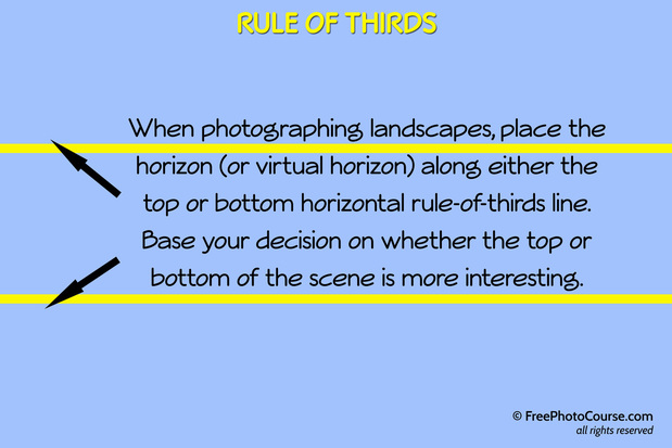 Illustration for the photographic composition concept of the Rule of Thirds.  Part of a tutorial by FreePhotoCourse.com; © 2012, all rights reserved.